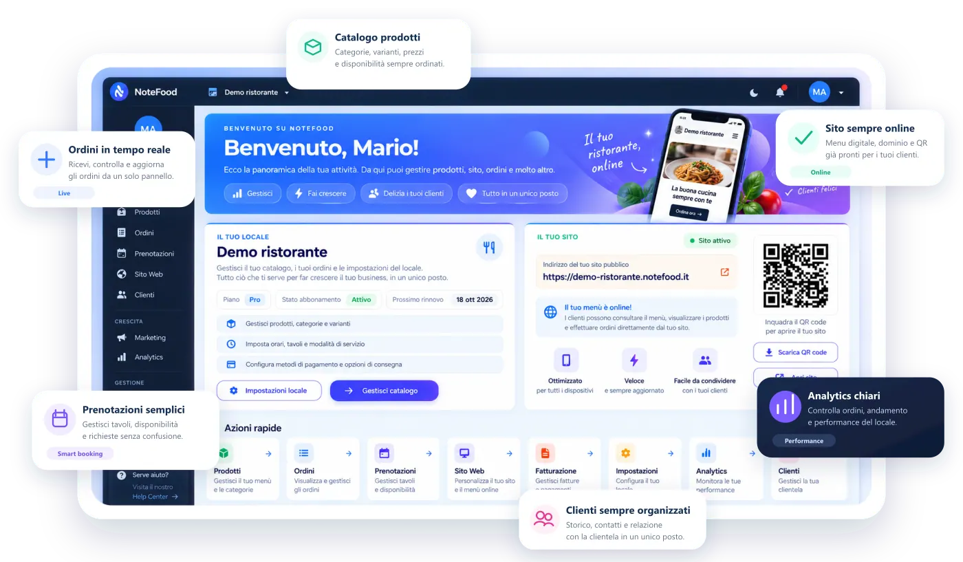 Dashboard NoteFood per gestire le prenotazioni del locale